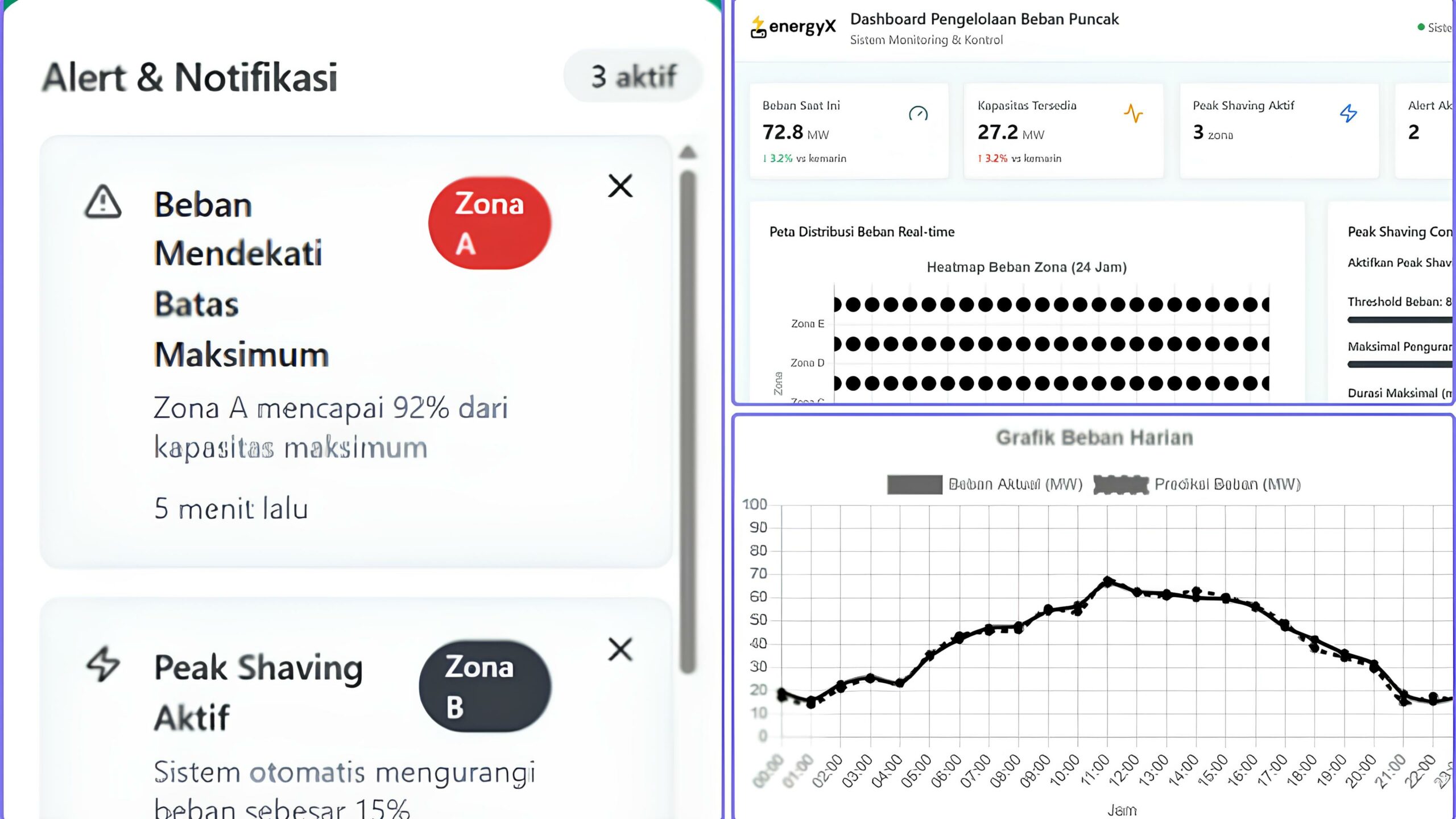 Commercial Building Optimization